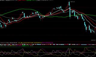 什么叫k线图 什么叫k线图