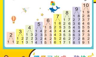 10以内加减法口诀表