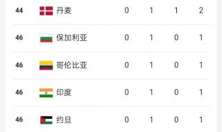 2021全运会金牌榜 2021广东全运会奖牌榜